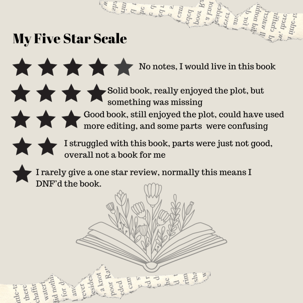 How I Rate Books